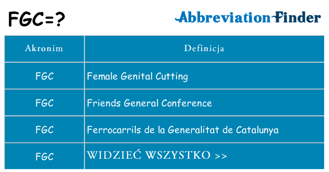 Co fgc oznaczać