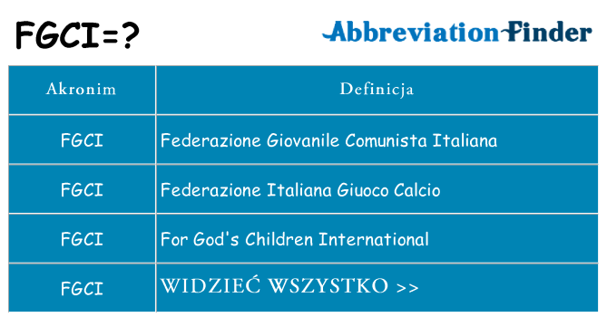 Co fgci oznaczać