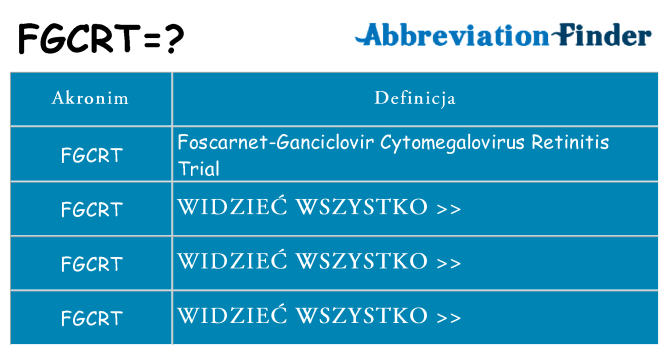 Co fgcrt oznaczać