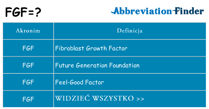 Co fgf oznaczać