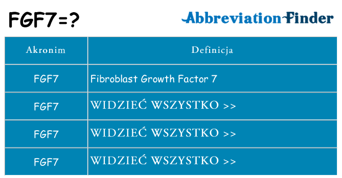 Co fgf7 oznaczać