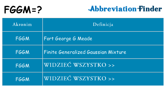Co fggm oznaczać