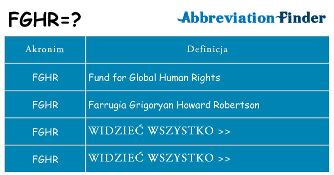 Co fghr oznaczać