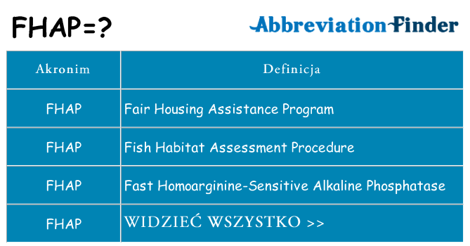 Co fhap oznaczać