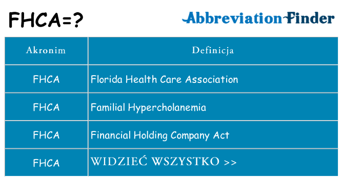 Co fhca oznaczać
