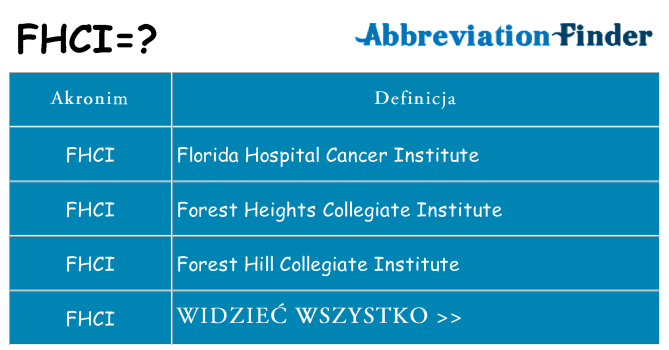 Co fhci oznaczać