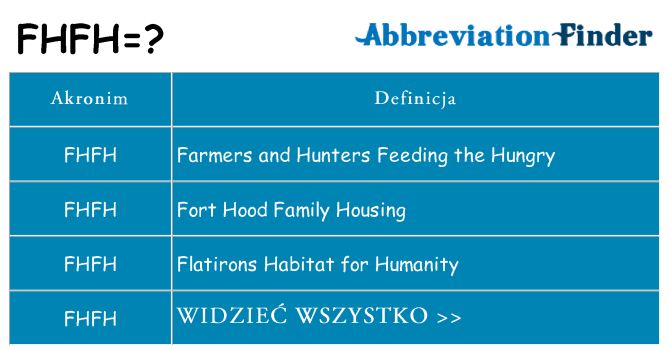 Co fhfh oznaczać