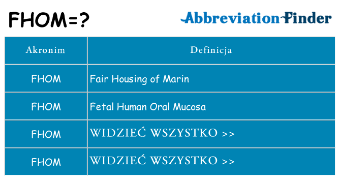Co fhom oznaczać