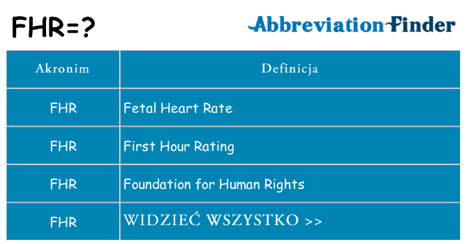 Co fhr oznaczać