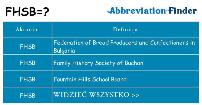 Co fhsb oznaczać