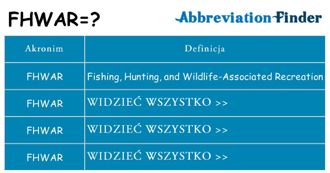 Co fhwar oznaczać