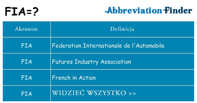 Co fia oznaczać