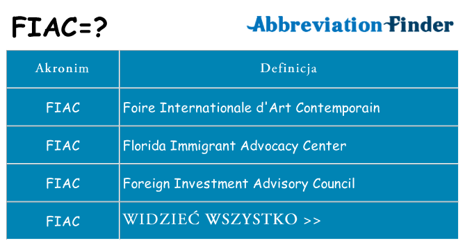 Co fiac oznaczać