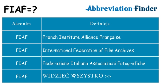 Co fiaf oznaczać