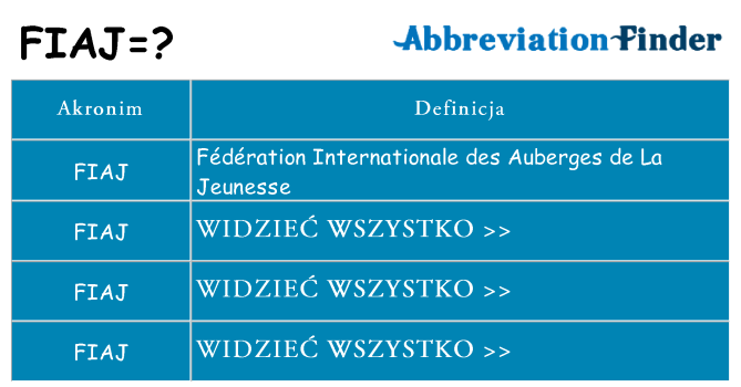 Co fiaj oznaczać