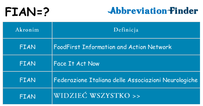 Co fian oznaczać