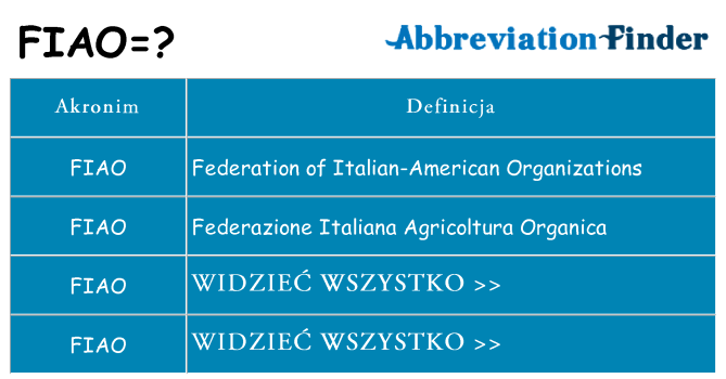 Co fiao oznaczać