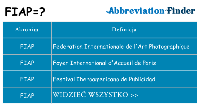 Co fiap oznaczać
