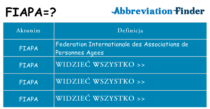 Co fiapa oznaczać