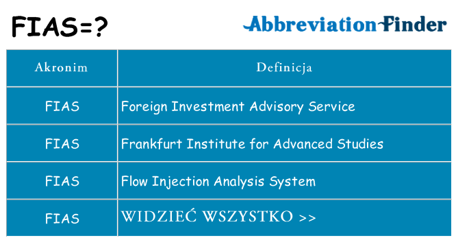 Co fias oznaczać