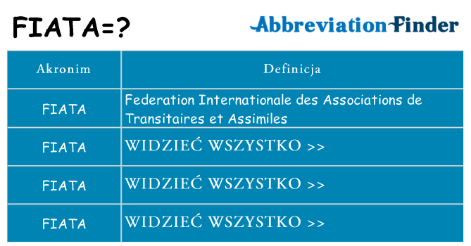 Co fiata oznaczać