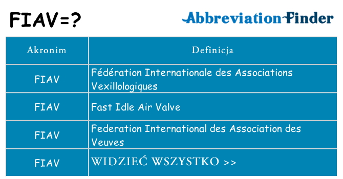 Co fiav oznaczać