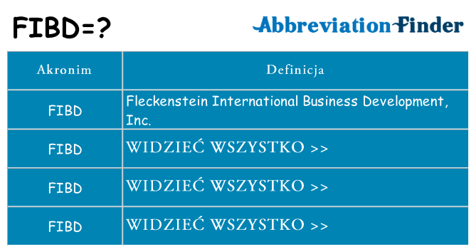 Co fibd oznaczać