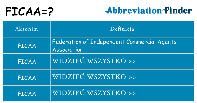 Co ficaa oznaczać