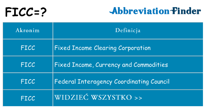 Co ficc oznaczać