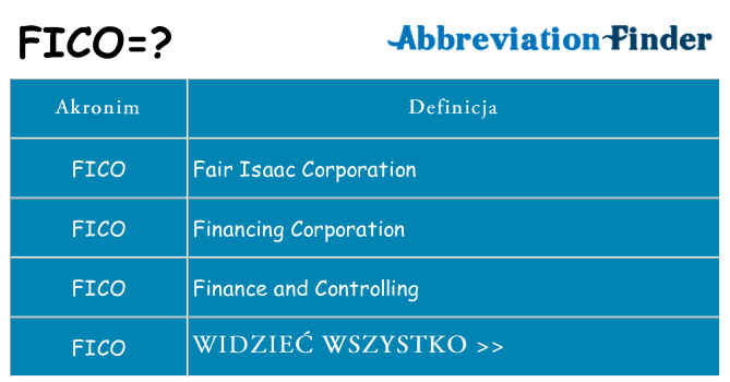 Co fico oznaczać