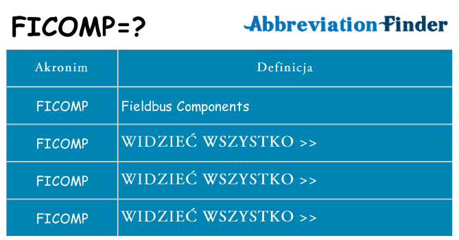 Co ficomp oznaczać