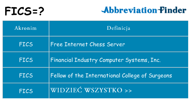 Co fics oznaczać