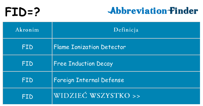 Co fid oznaczać