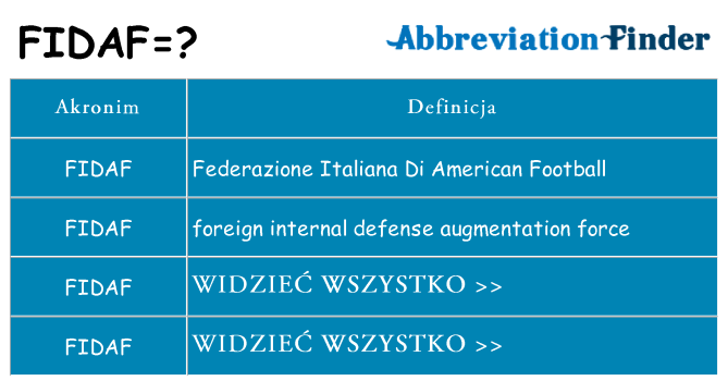 Co fidaf oznaczać