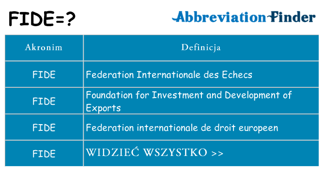 Co fide oznaczać