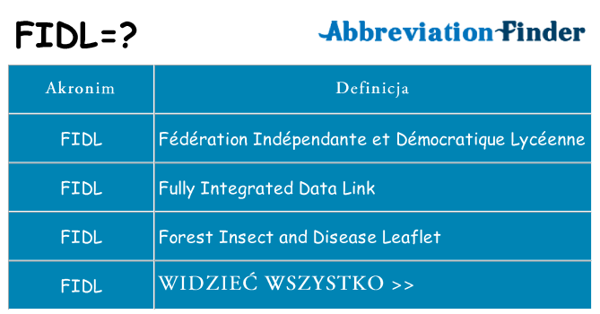 Co fidl oznaczać
