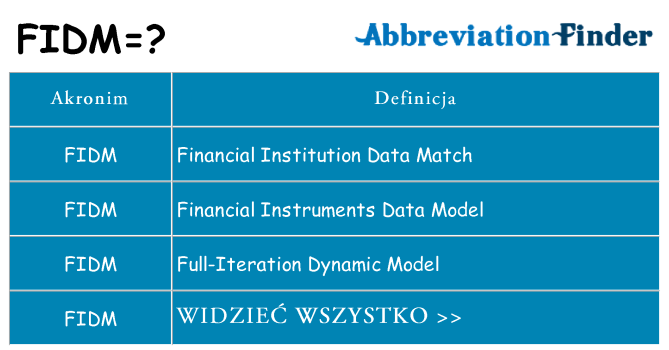 Co fidm oznaczać