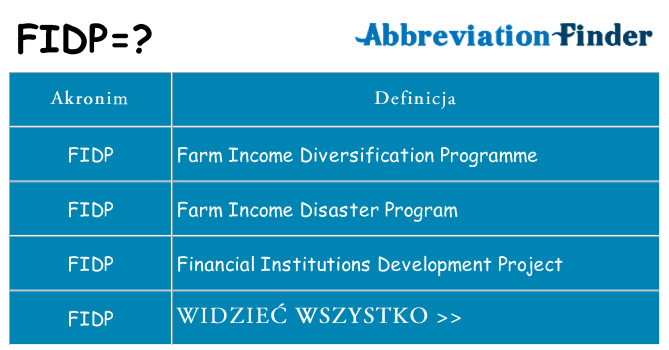 Co fidp oznaczać