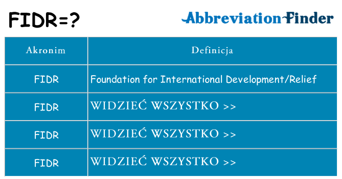 Co fidr oznaczać