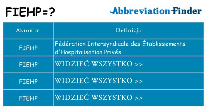Co fiehp oznaczać