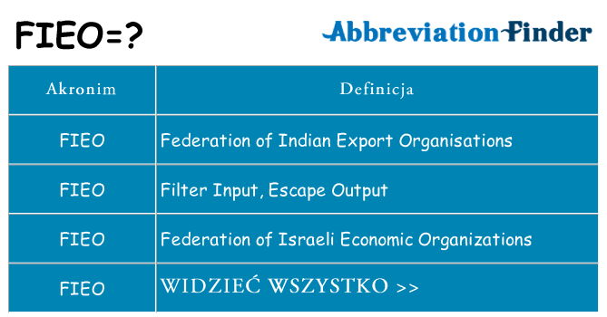 Co fieo oznaczać