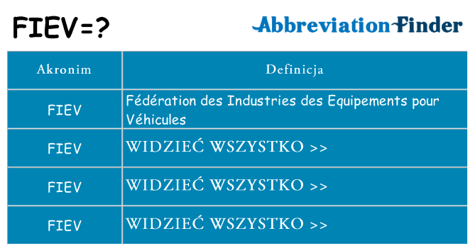 Co fiev oznaczać