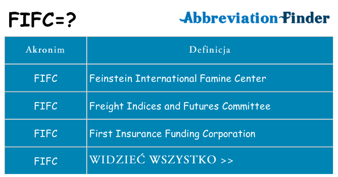 Co fifc oznaczać