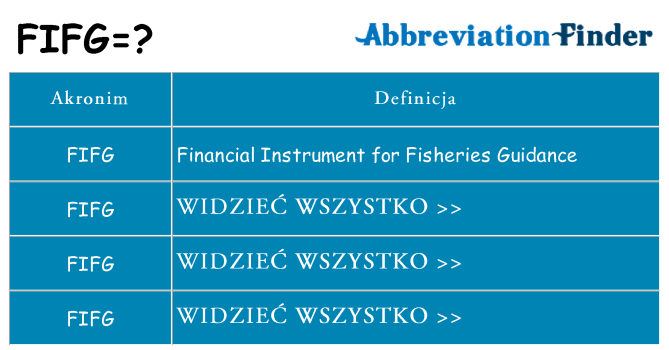 Co fifg oznaczać