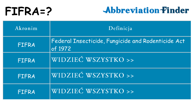 Co fifra oznaczać