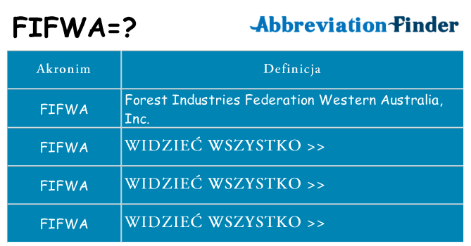 Co fifwa oznaczać