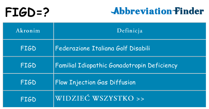 Co figd oznaczać