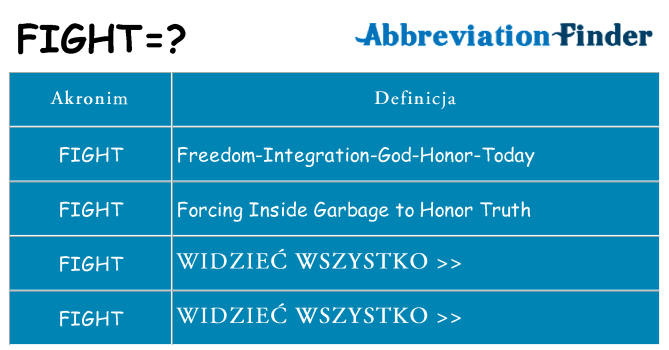 Co fight oznaczać