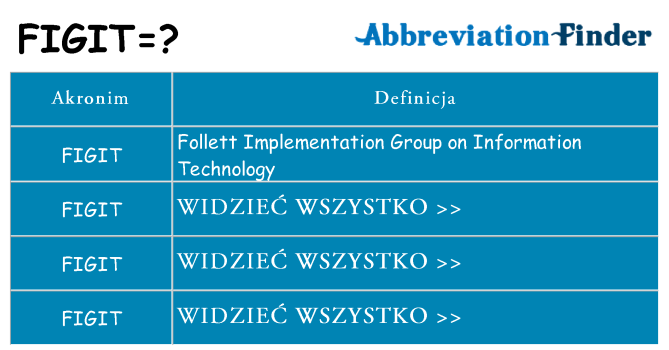 Co figit oznaczać