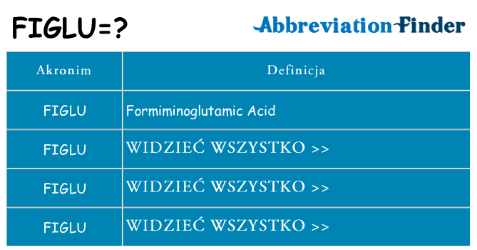 Co figlu oznaczać